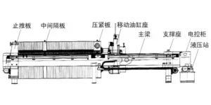 煤泥压滤机装置的优化设计及应用