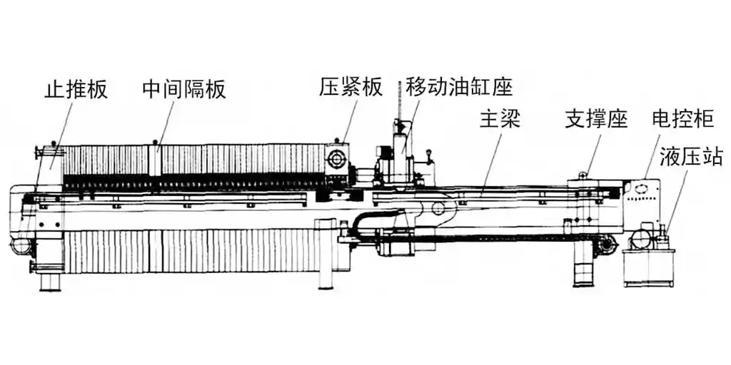 煤泥压滤机装置的优化设计及应用-板框厢式隔膜压滤机