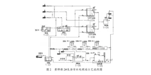 压滤机应用港口污水循环利用技术