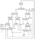 Coal slurry filter press efficiency optimisation Coal slurry filter press efficiency optimisation