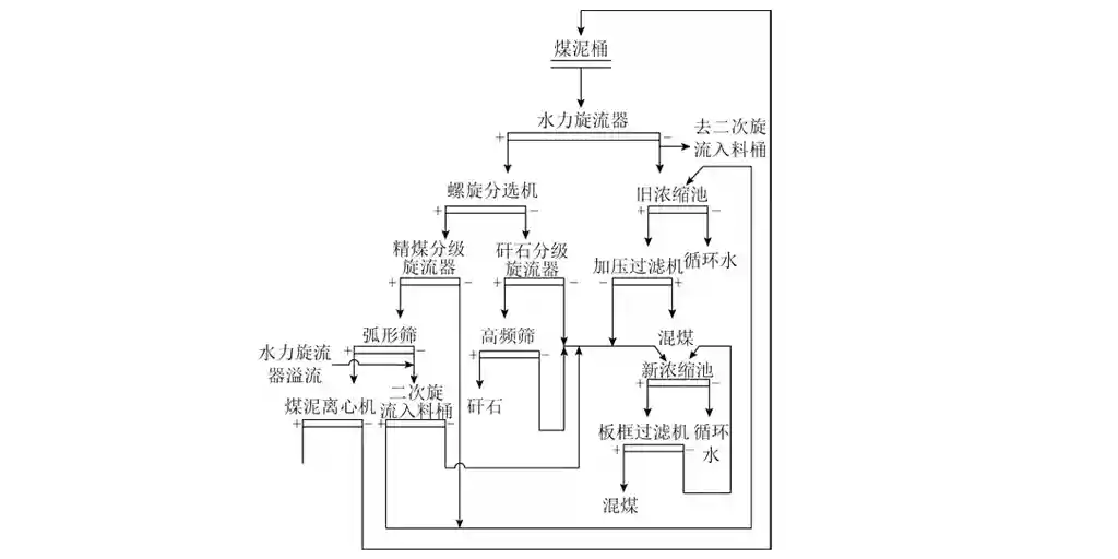 煤泥压滤机效率优化-板框厢式隔膜压滤机