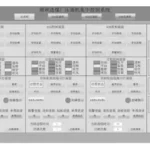 快开压滤机集中控制设计应用