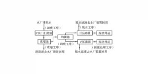 隔膜压滤机在排泥水处理中应用及工艺