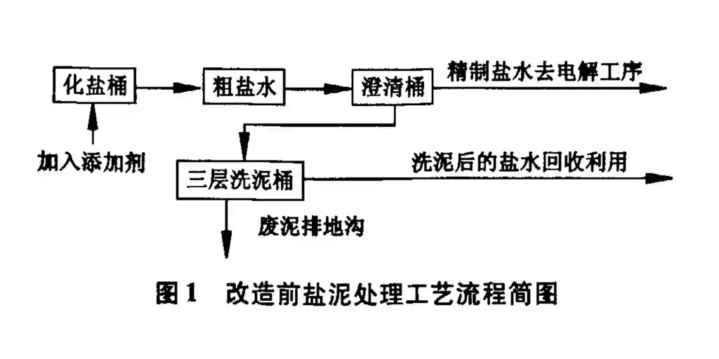 厢式压滤机处理盐泥-板框厢式隔膜压滤机