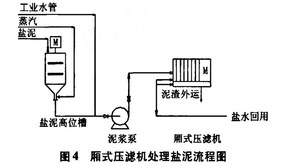 厢式压滤机处理盐泥-板框厢式隔膜压滤机