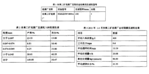 选煤厂自动隔膜压滤机应用