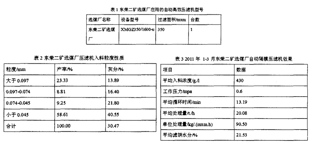 选煤厂自动隔膜压滤机应用-板框厢式隔膜压滤机