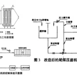 尾煤压滤机改造 尾煤压滤机改造