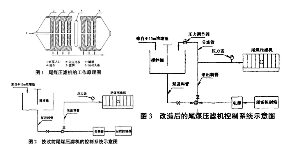 尾煤压滤机改造-板框厢式隔膜压滤机