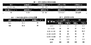选煤厂板框压滤机