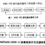 选煤厂高效快开压滤机 选煤厂高效快开压滤机