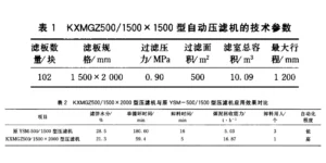 自动压滤机KXMGZ500/1500×2000型