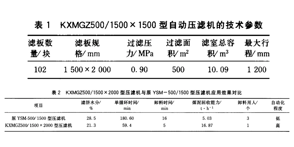 自动压滤机KXMGZ500/1500×2000型-板框厢式隔膜压滤机