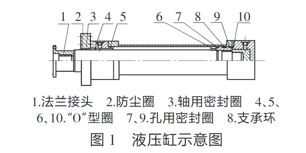 压滤机液压故障维修判断及排除办法-板框厢式隔膜压滤机