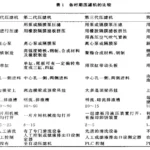 压滤机行业市场前景发展趋势 压滤机行业市场前景发展趋势