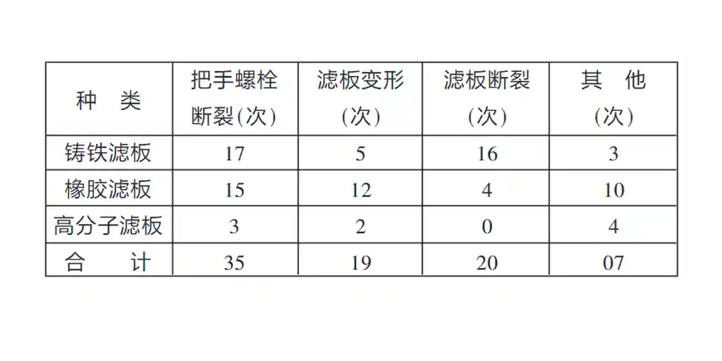 压滤机滤板-板框厢式隔膜压滤机