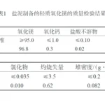 氯碱行业盐泥综合利用 氯碱行业盐泥综合利用