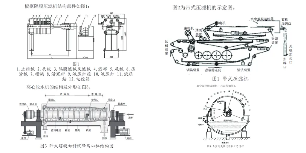 煤化工气化黑水淤浆压滤机处理系统设备的选择与应用-板框厢式隔膜压滤机