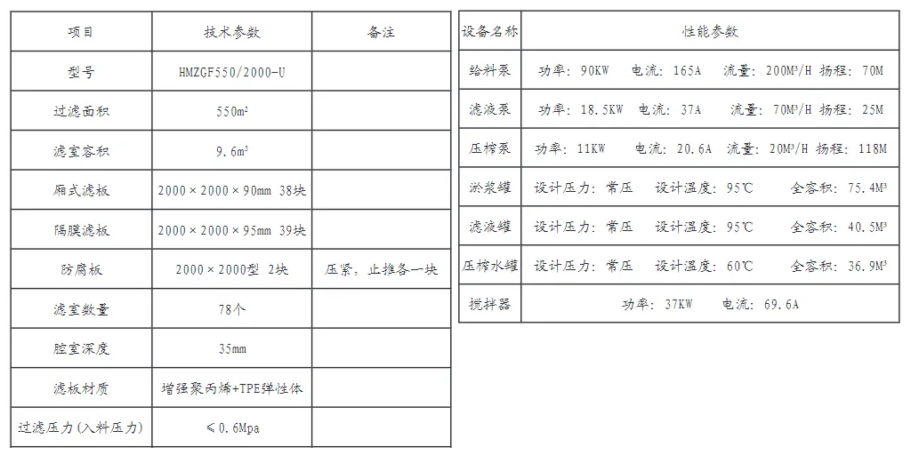 煤化工气化黑水淤浆压滤机处理系统设备的选择与应用-板框厢式隔膜压滤机