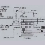 化工压滤机污泥脱水工艺路线选型对比 化工压滤机污泥脱水工艺路线选型对比