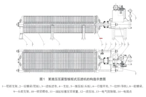 污泥压滤机脱水常用压滤机工作原理及选型计算