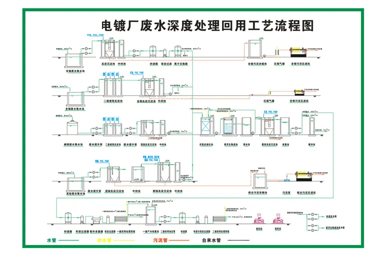 电镀污泥资源化利用-板框厢式隔膜压滤机