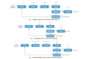 三价铬钝化工废水压滤机处理工艺