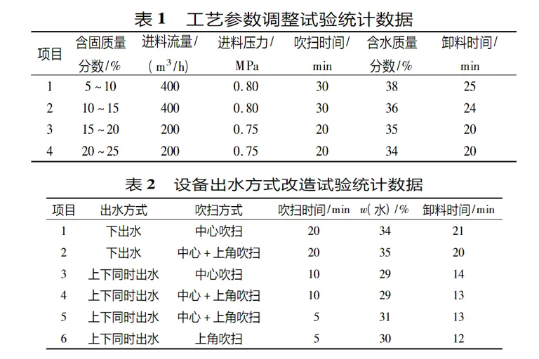 电石渣浆水含率-板框厢式隔膜压滤机