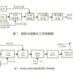 污泥压滤机选型 污泥压滤机选型