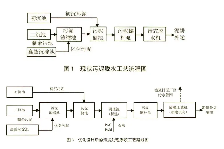 污泥压滤机选型-板框厢式隔膜压滤机