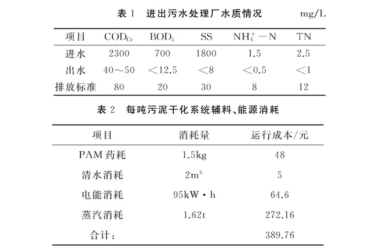 污水处理厂一天20吨污泥干化工-板框厢式隔膜压滤机