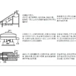 畜禽养殖废水压滤机选型 畜禽养殖废水压滤机选型
