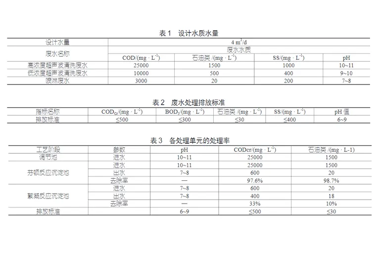 机加工废水压滤机处理-板框厢式隔膜压滤机