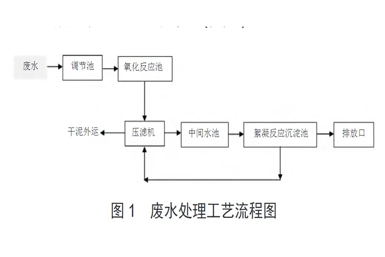 机加工废水压滤机处理-板框厢式隔膜压滤机