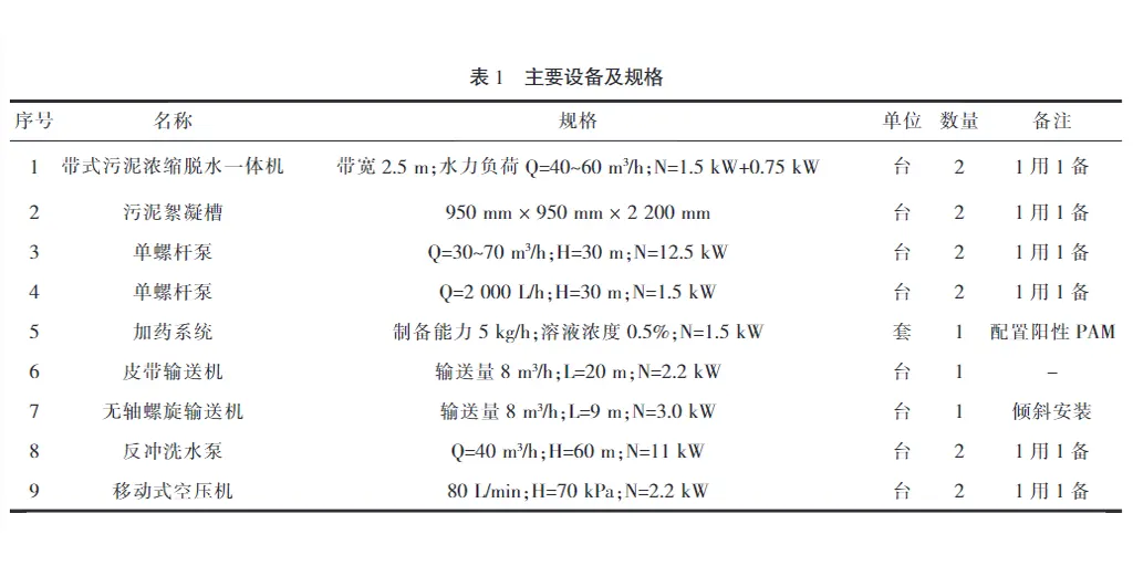 污泥压滤机脱水处理案例-板框厢式隔膜压滤机