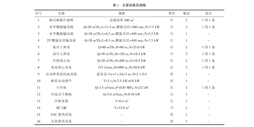 污泥压滤机脱水处理案例-板框厢式隔膜压滤机