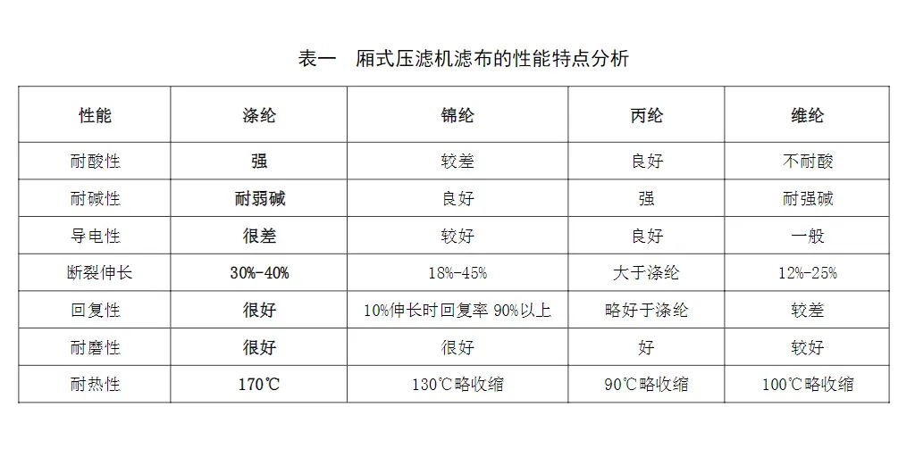 氧化镁湿法脱硫废水压滤机处理工艺-板框厢式隔膜压滤机