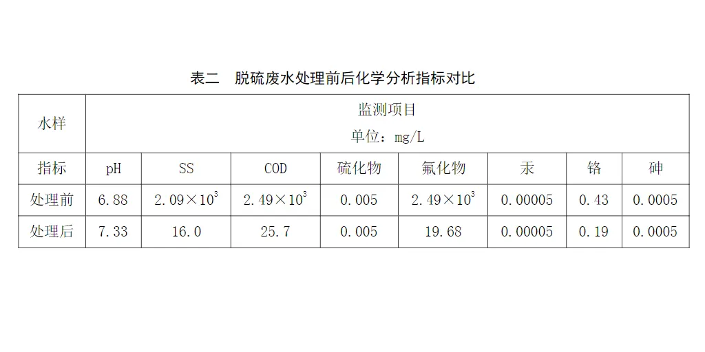 氧化镁湿法脱硫废水压滤机处理工艺-板框厢式隔膜压滤机