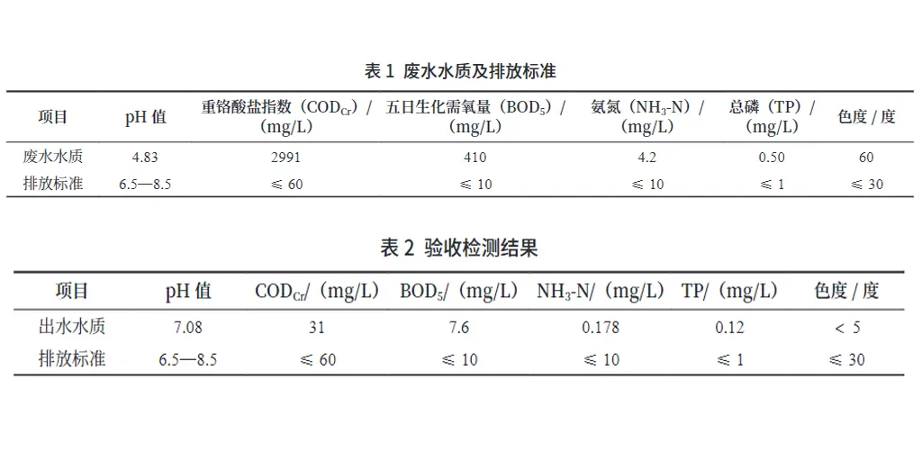 喷漆废水压滤机处理工艺-板框厢式隔膜压滤机