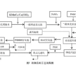 BDO行业废水压滤机处理工艺
