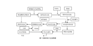 BDO行业废水压滤机处理工艺