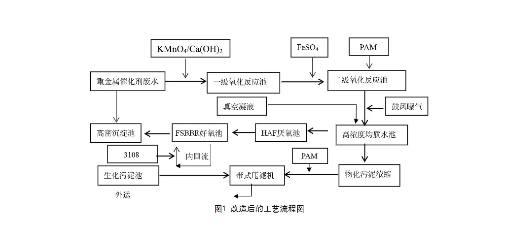 BDO行业废水压滤机处理工艺-板框厢式隔膜压滤机