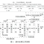 有机硅废水压滤机处理的工艺 有机硅废水压滤机处理的工艺