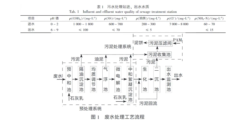 有机硅废水压滤机处理的工艺-板框厢式隔膜压滤机