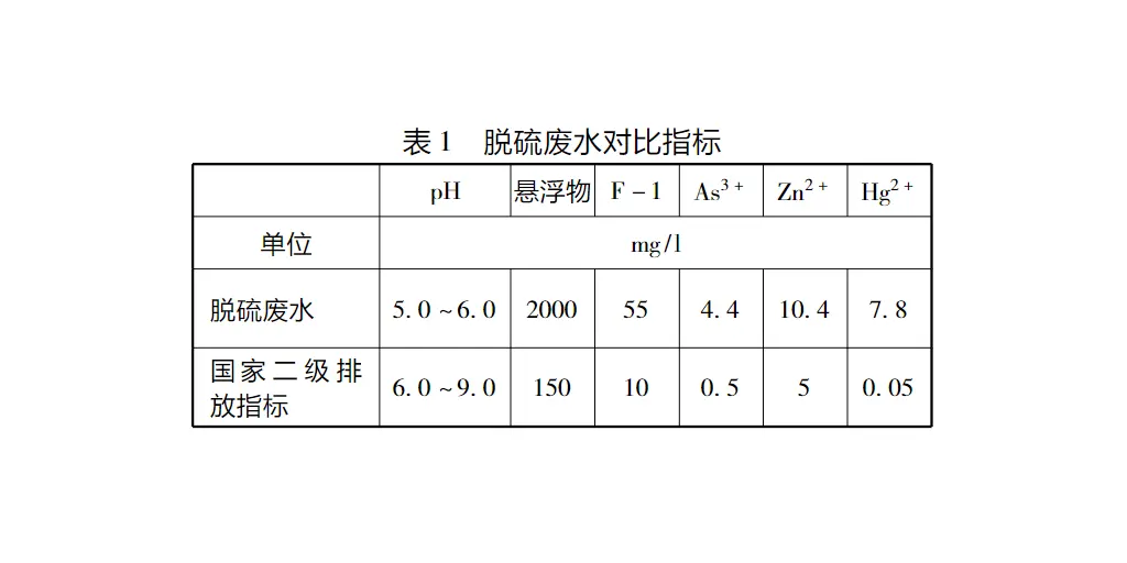 脱硫废水压滤机处理工艺-板框厢式隔膜压滤机