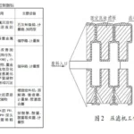 脱硫废水压滤机处理工艺 脱硫废水压滤机处理工艺