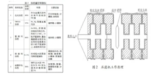 脱硫废水压滤机处理工艺