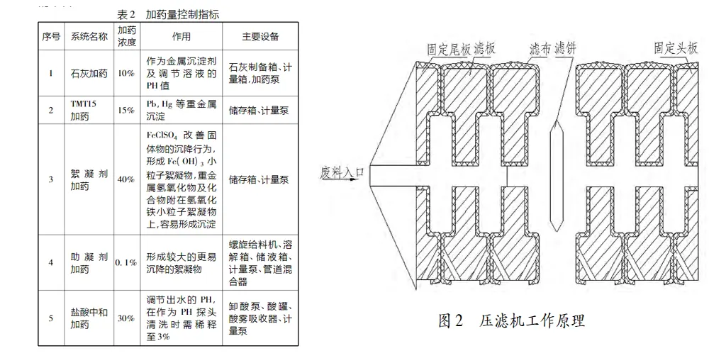 脱硫废水压滤机处理工艺-板框厢式隔膜压滤机