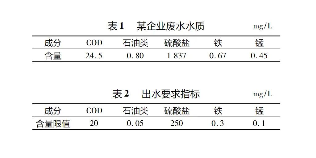 硫酸盐废水压滤机处理工艺-板框厢式隔膜压滤机