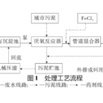 硫酸盐废水压滤机处理工艺 硫酸盐废水压滤机处理工艺